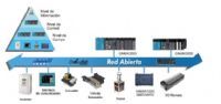 PLC Sistema de Red Abierta